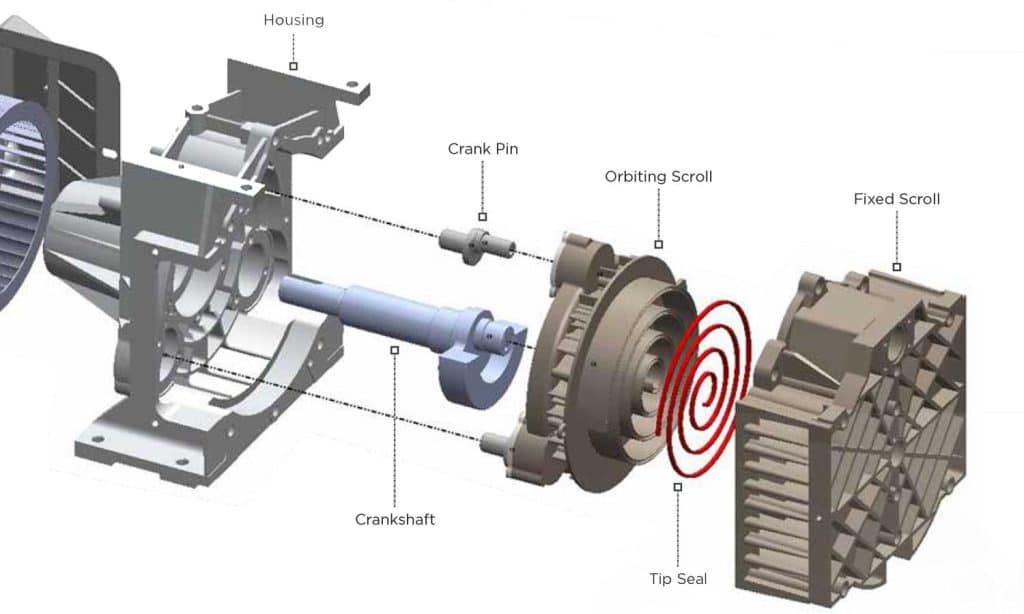Experience Oil-Free Air with Champion's CA-Series Scroll Compressors