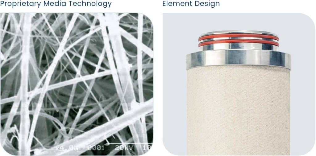 Nano Purification Medical Sterile Filter