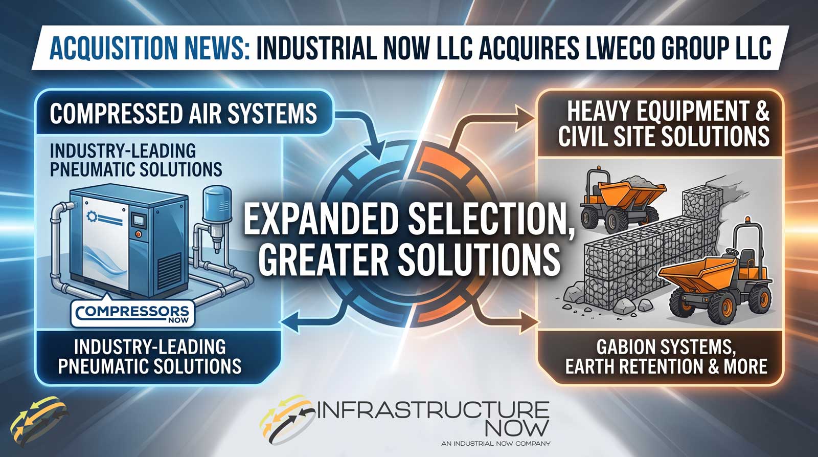 Acquisition of LWECO Group